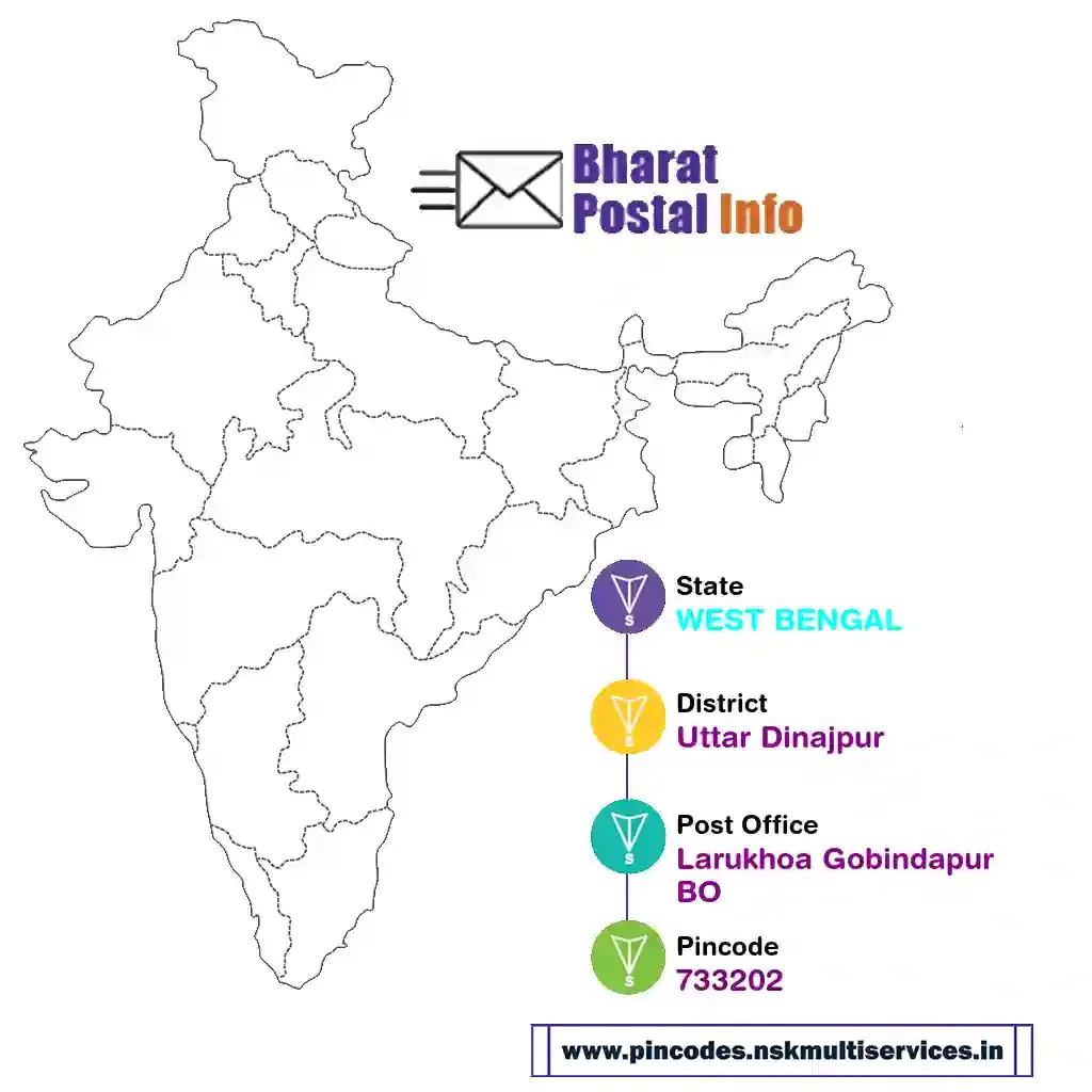 west bengal-uttar dinajpur-larukhoa gobindapur bo-733202